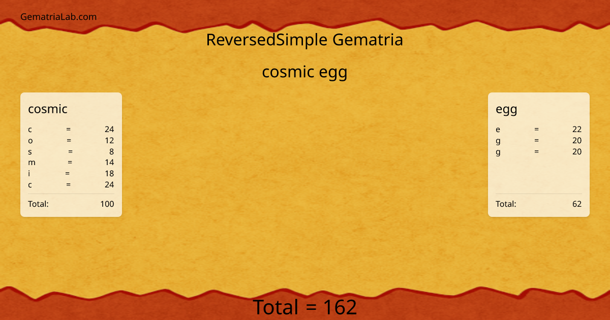 cosmic egg in reversedSimple Gematria